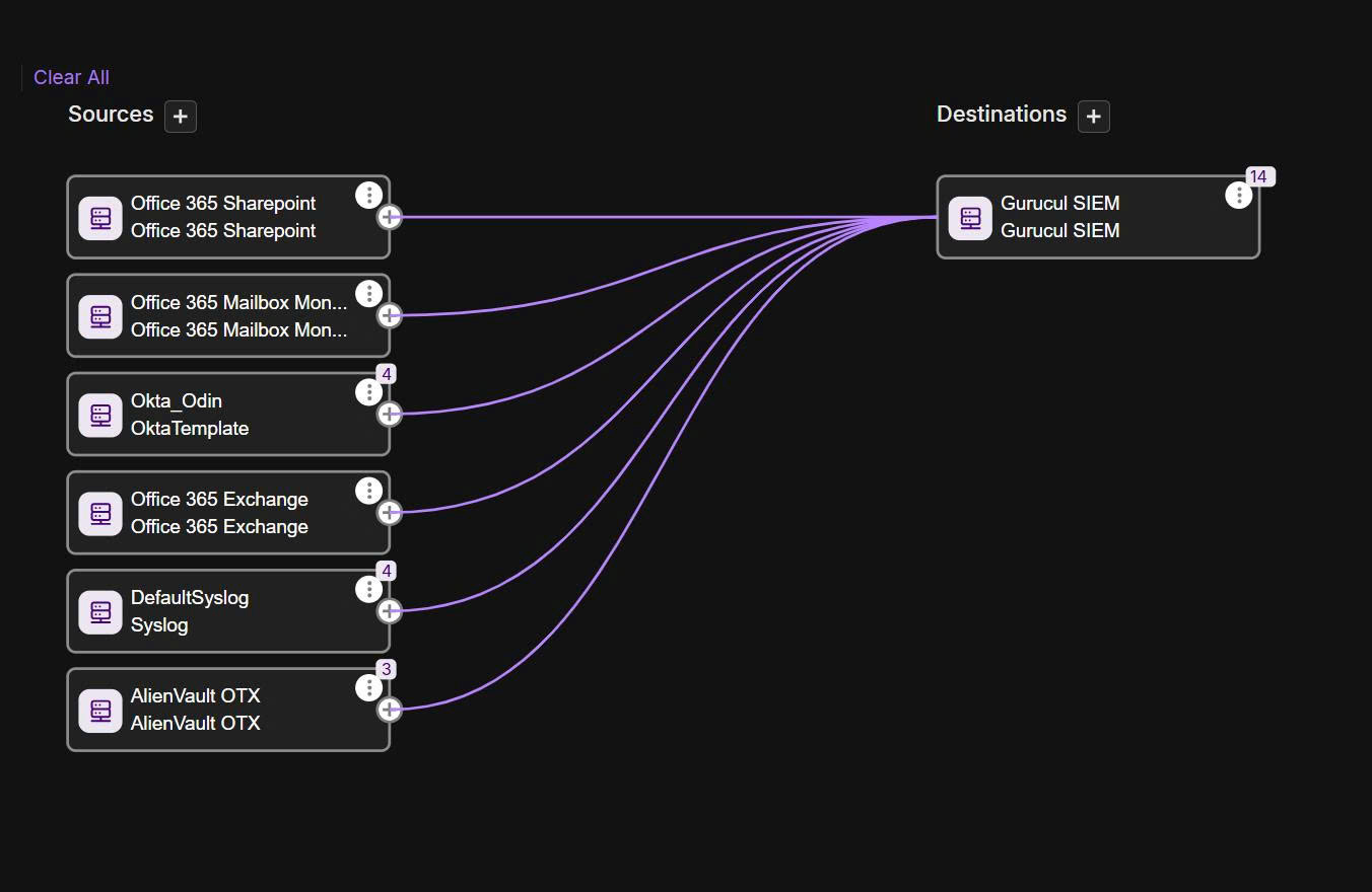 AI SOC Architecture